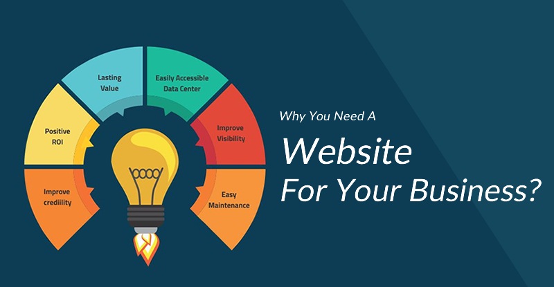 داشتن سایت برای کسبوکارها